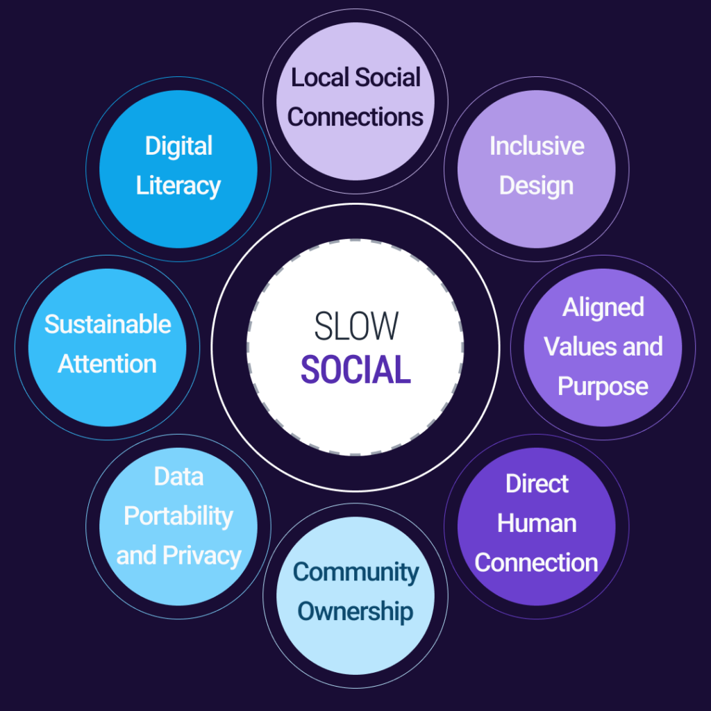 Slow Social and the CozyWeb slow social